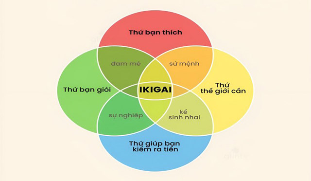 Ikigai - hãy tìm ra lẽ sống của cuộc đời